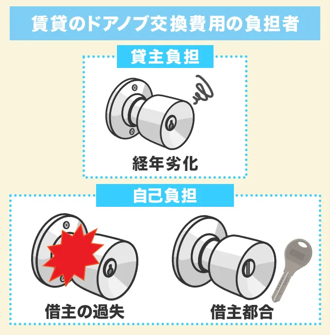 賃貸のドアノブ交換の費用は誰が負担する？