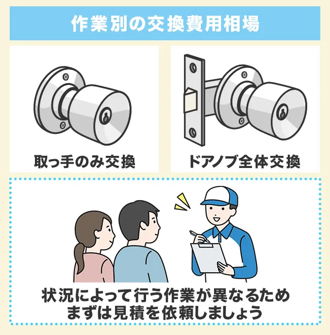 ドアノブ交換の作業別の費用