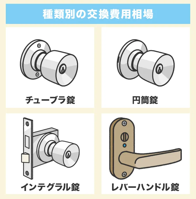 ドアノブの種類別の相場費用