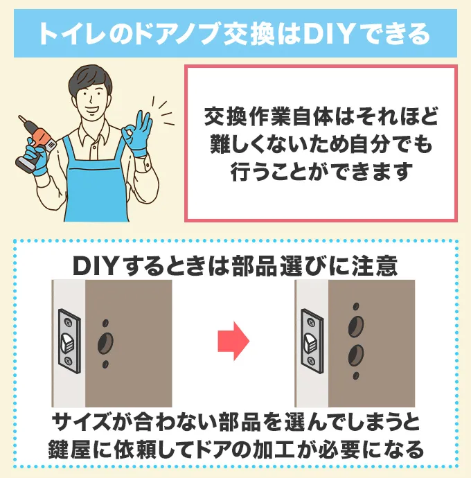 トイレのドアノブ交換はDIY可能？