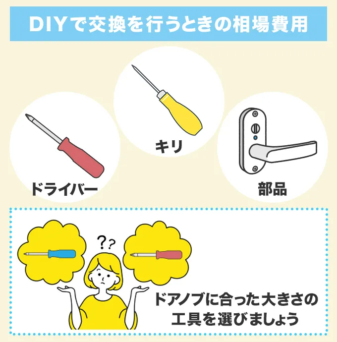 トイレのドアノブ交換をDIYで行うときの相場費用