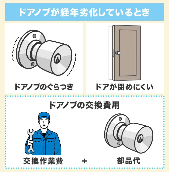 トイレのドアノブが経年劣化しているとき