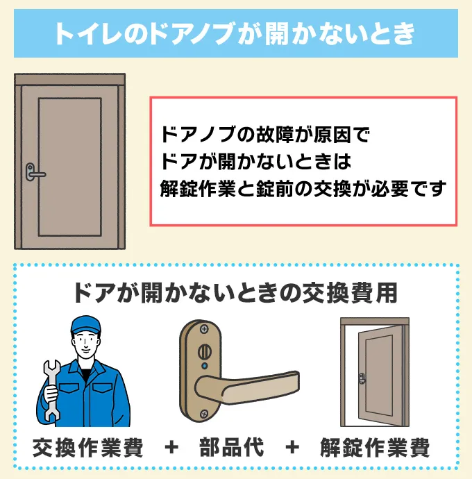 トイレのドアノブが開かないとき