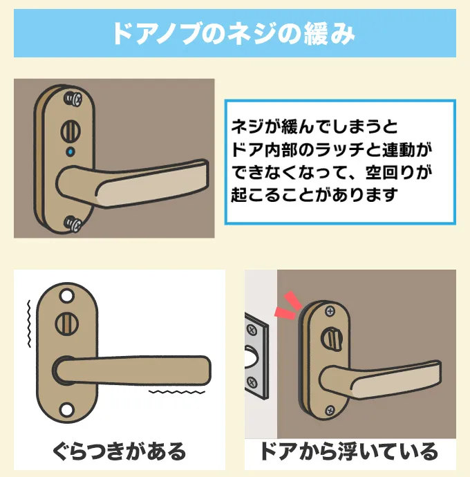 ドアノブの固定ネジが緩んでいる