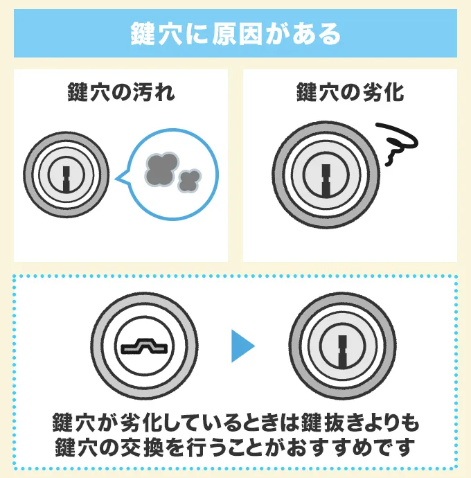 鍵穴に原因があるケース