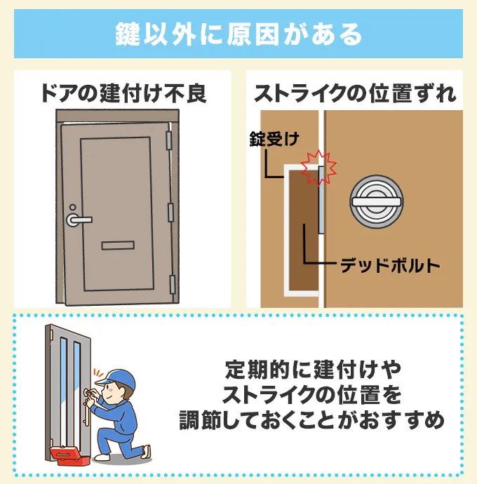 鍵以外に原因があるケース