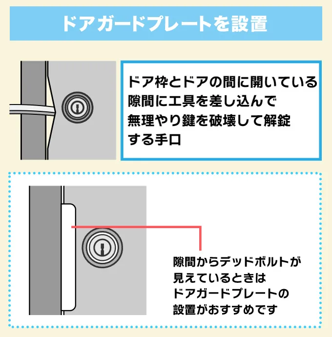 ドアガードプレートを設置する