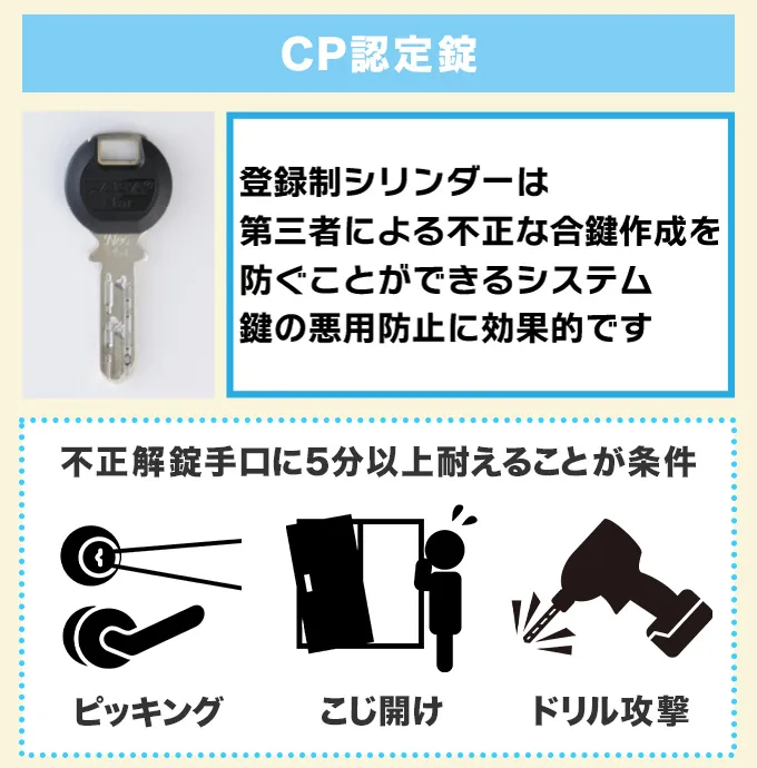 CP認定錠