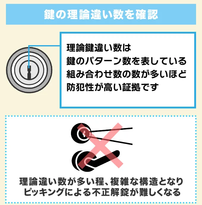 鍵の理論違い数を確認する