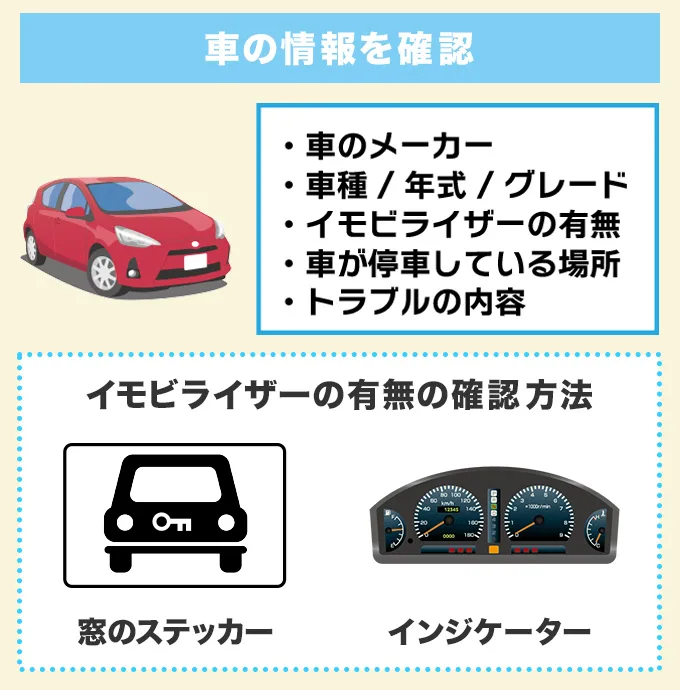 4.車の情報を確認