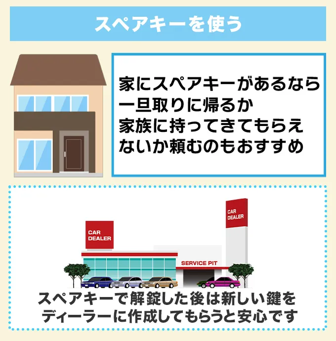 2.スペアキーがある場合は取りに帰る