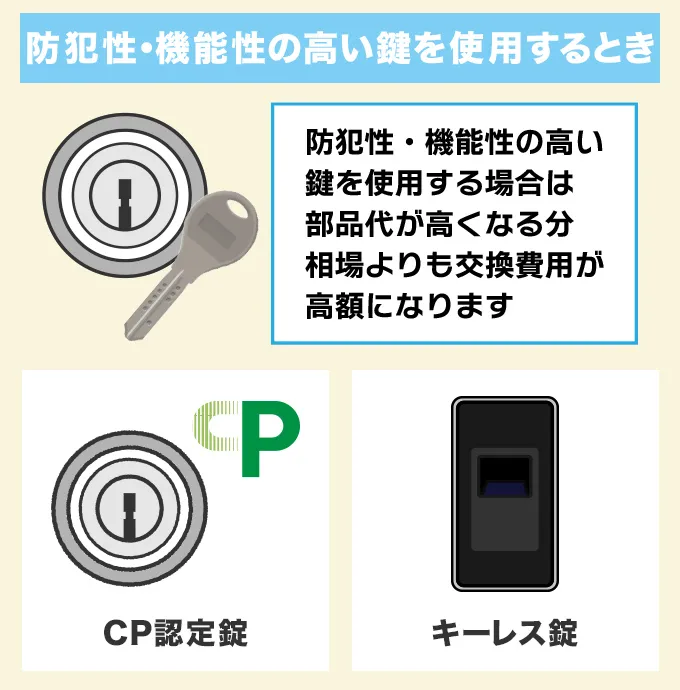 機能性・防犯性の高い鍵を使用するとき