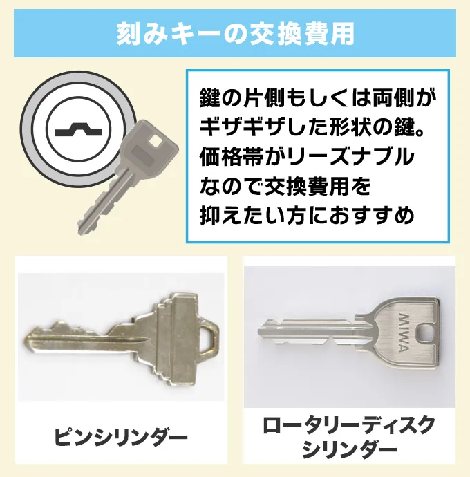 刻みキーの交換費用