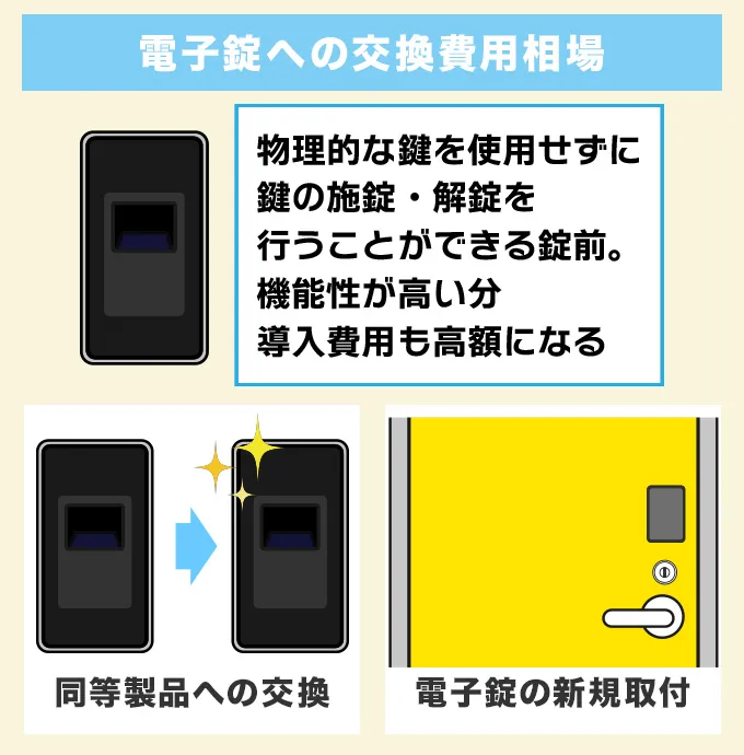 電子錠への交換費用相場