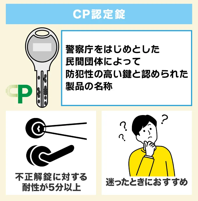 CP認定錠