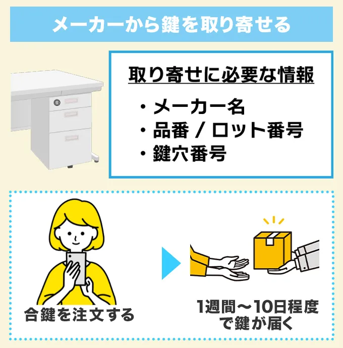 メーカーから新しい鍵を取り寄せる