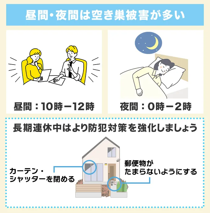 留守にしがちな家