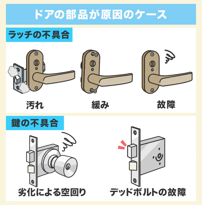 ドアの部品が原因となっているケース