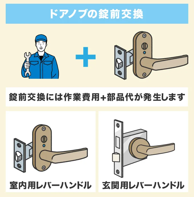 レバータイプのドアノブの錠前交換