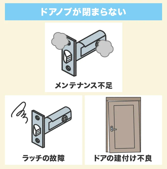 レバータイプのドアノブが閉まらない