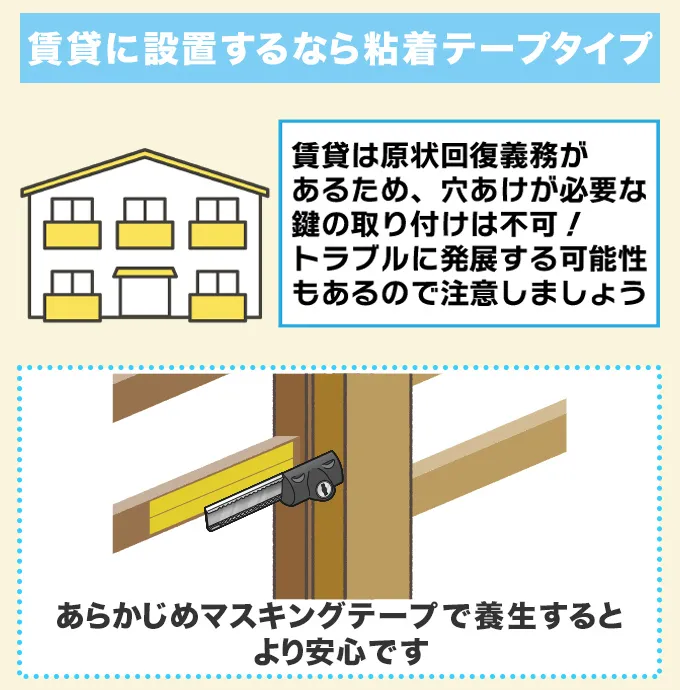 賃貸に取り付けたいときは『粘着テープタイプ』