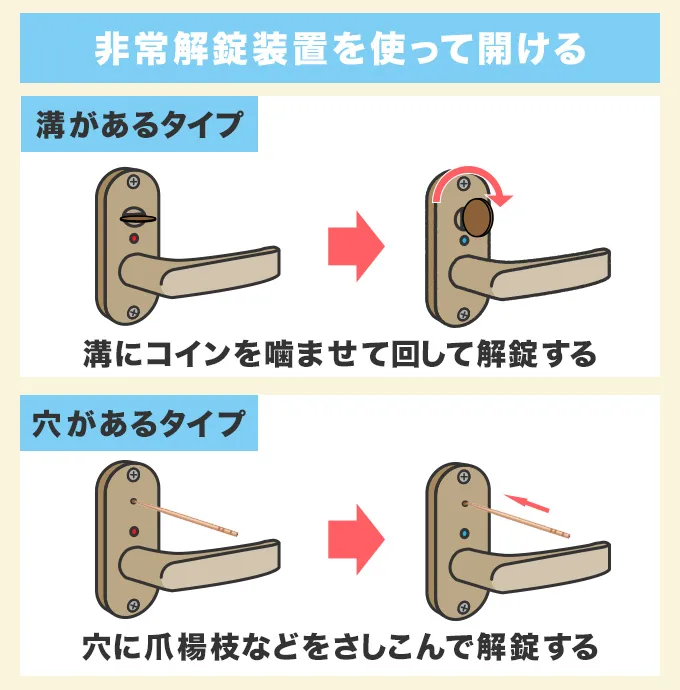 非常解錠装置を使って開ける