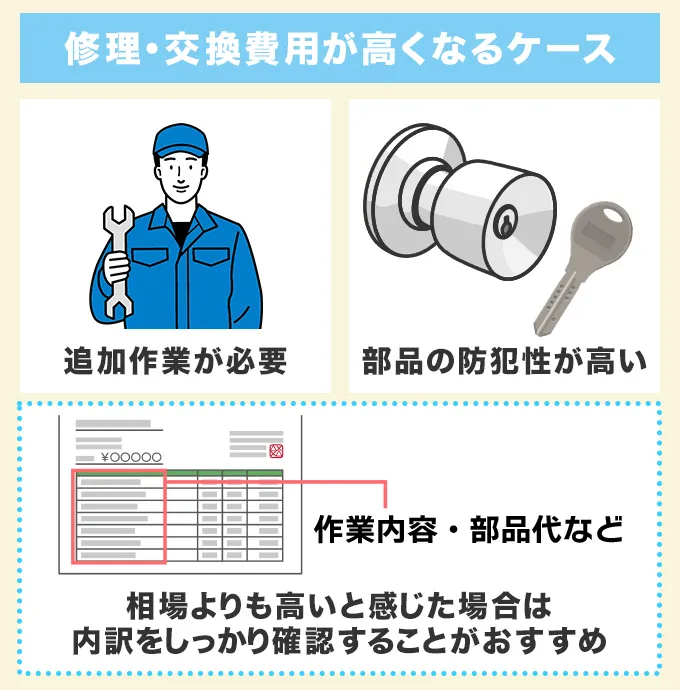 玄関ドアの取っ手修理・交換作業費用が高くなるケース