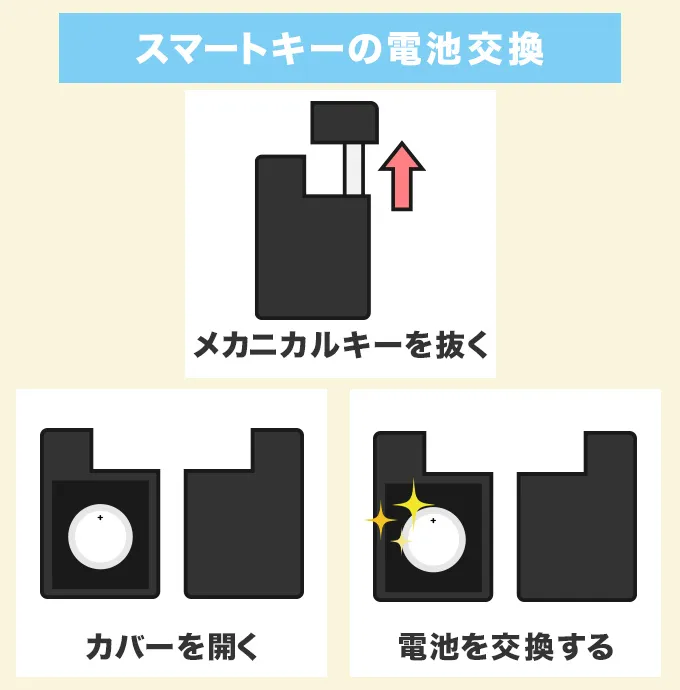 スマートキーの電池を交換する