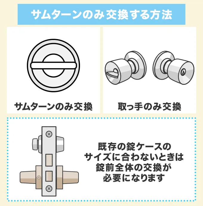 サムターンのみ交換する