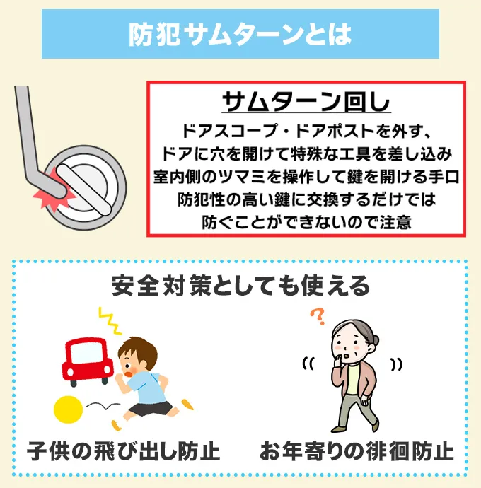 そもそも防犯サムターンとは？