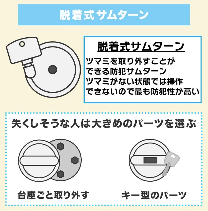 脱着式サムターン