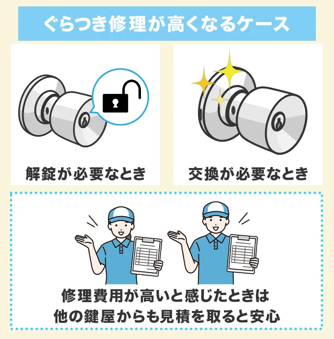 ドアノブのぐらつき修理が高くなるケース