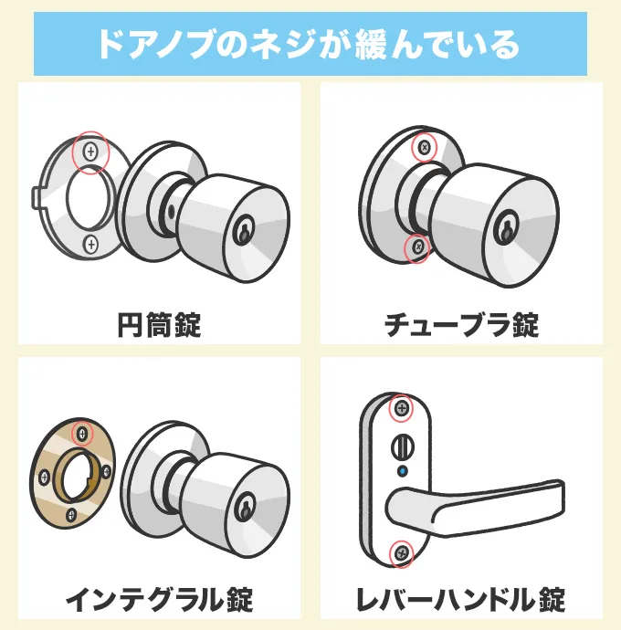 ドアノブの取り付けネジが緩んでいる