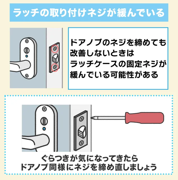 ラッチの取り付けネジが緩んでいる