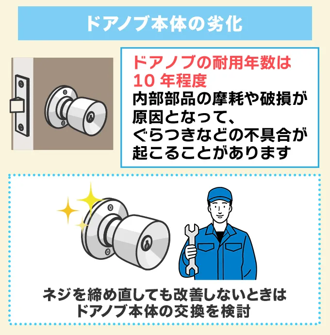 ドアノブ本体の劣化