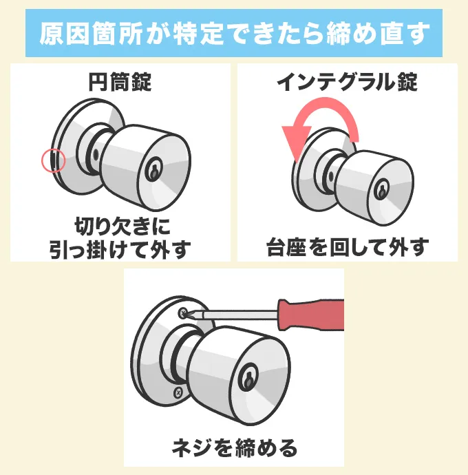 ネジの場所がわかるときは締め直してみる