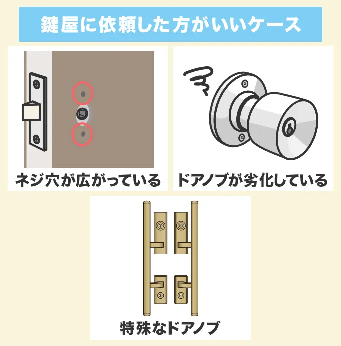 ドアノブのぐらつき修理を業者に依頼した方がいいケース