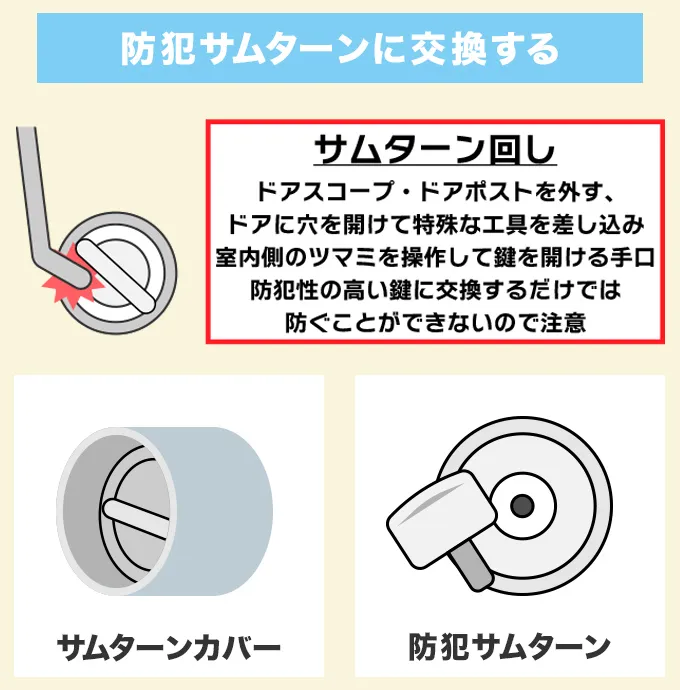 防犯サムターンを取り入れてサムターン回し対策