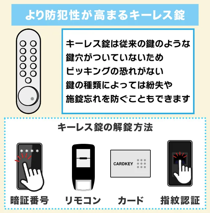 より防犯性を高めるならキーレス錠