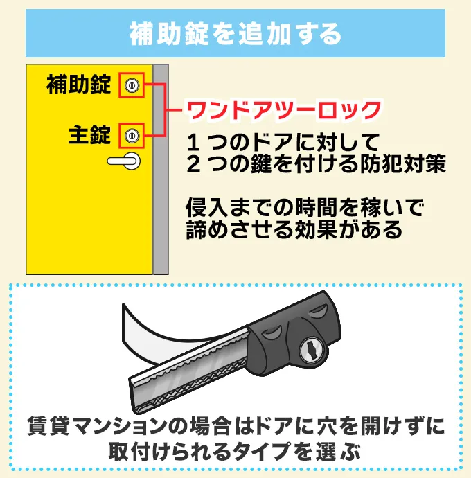 補助錠を追加して鍵を増やす