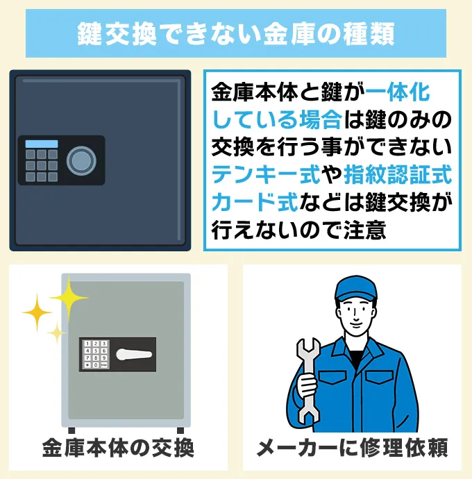 交換できない金庫の鍵の種類と対応方法