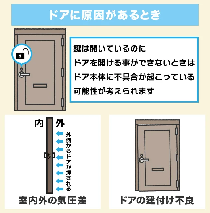 ドアに原因があるケース