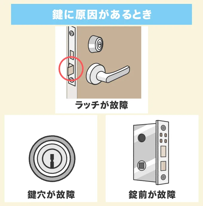 鍵に原因があるケース