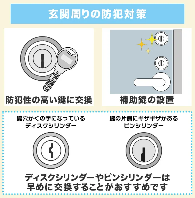 玄関周りの防犯対策