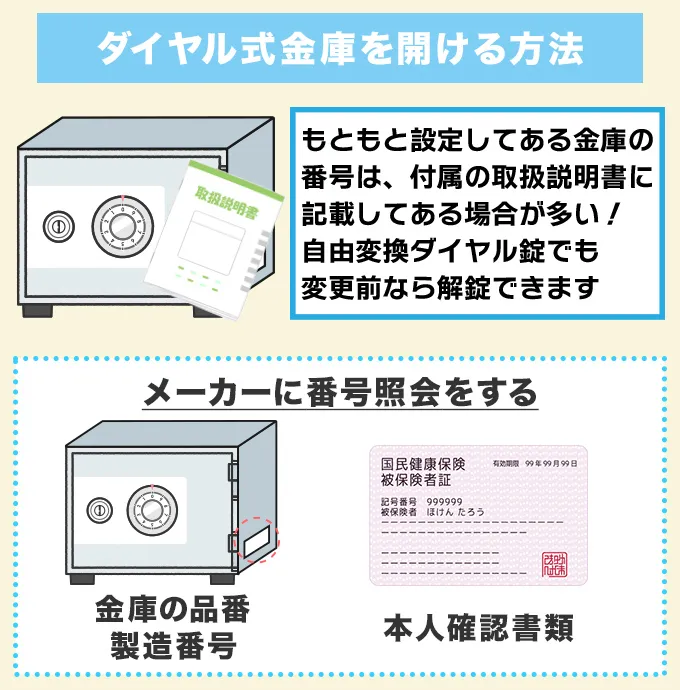 ダイヤル式金庫を壊さずに開ける方法