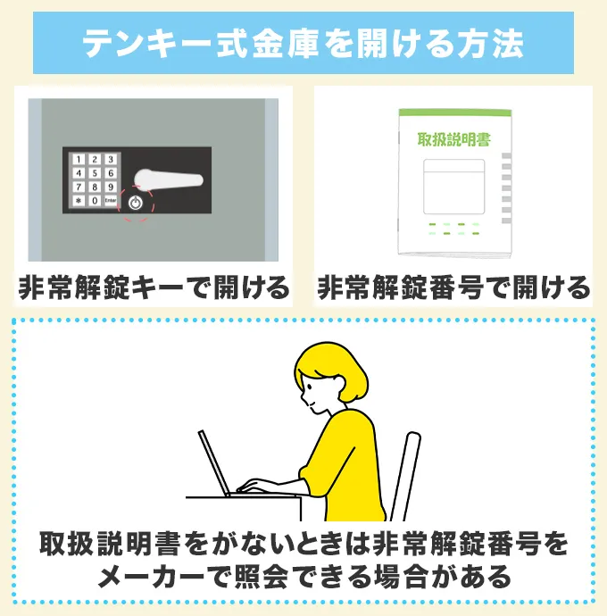 テンキー式金庫を壊さずに開ける方法