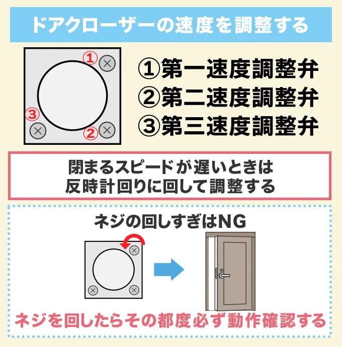 ドアクローザーのスピードを調整する