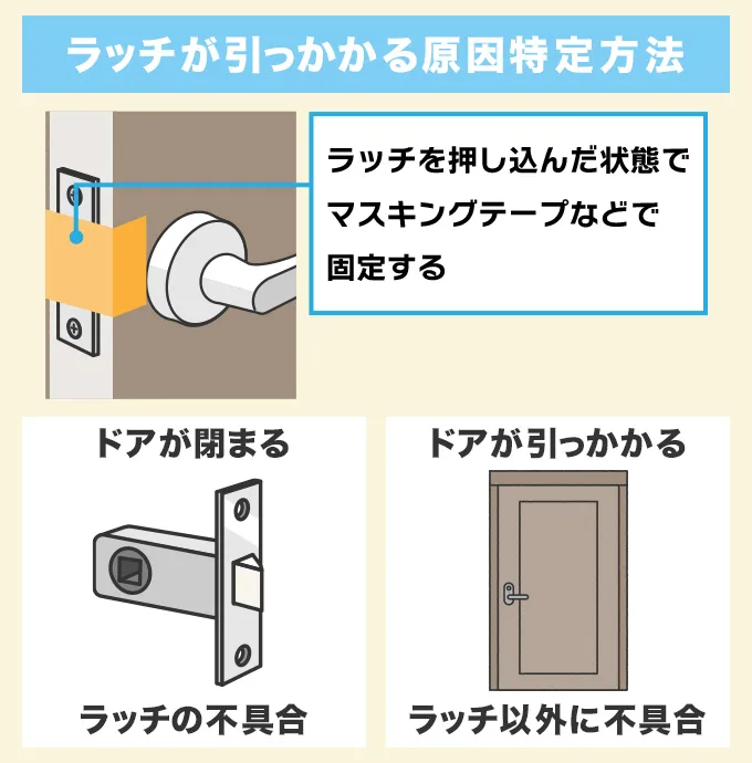 ラッチが引っかかる原因を特定する方法