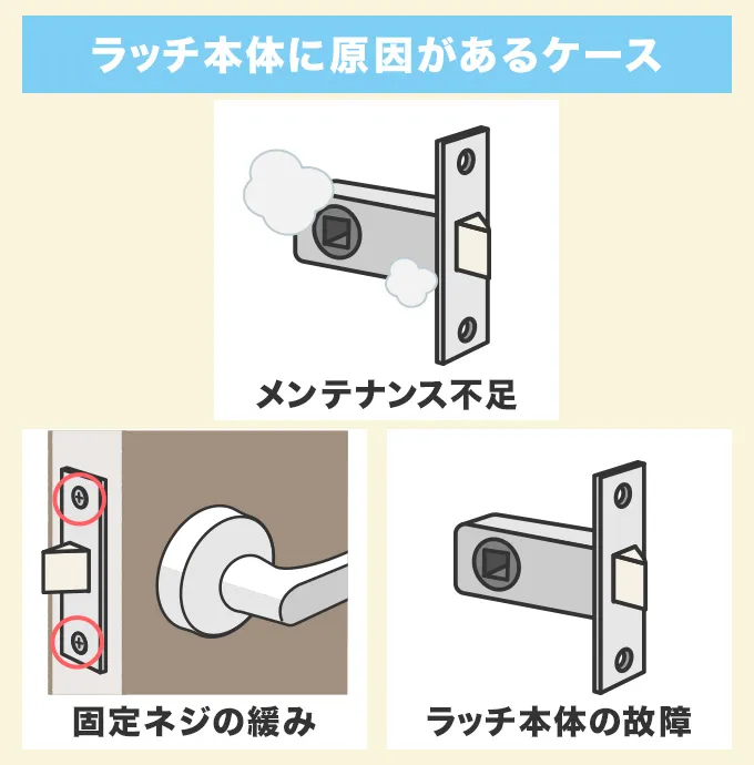 ラッチ本体に原因があるケース