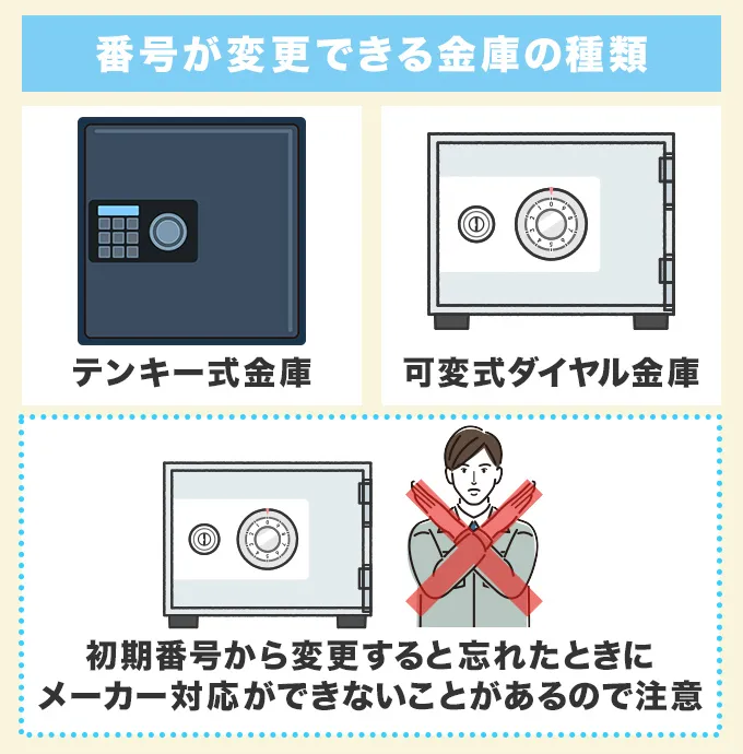 番号が変更できる金庫の種類